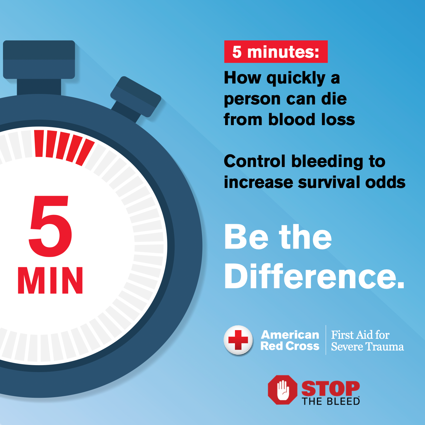 American Red Cross 'Adult First Aid/CPR/AED' Online Course – Focus Health