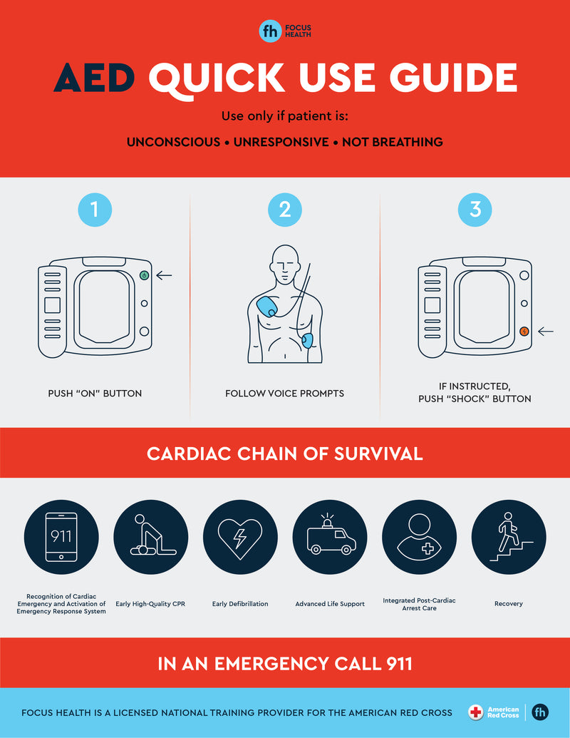 Philips HeartStart FRx AED with Ready-Pack Bundle – Focus Health